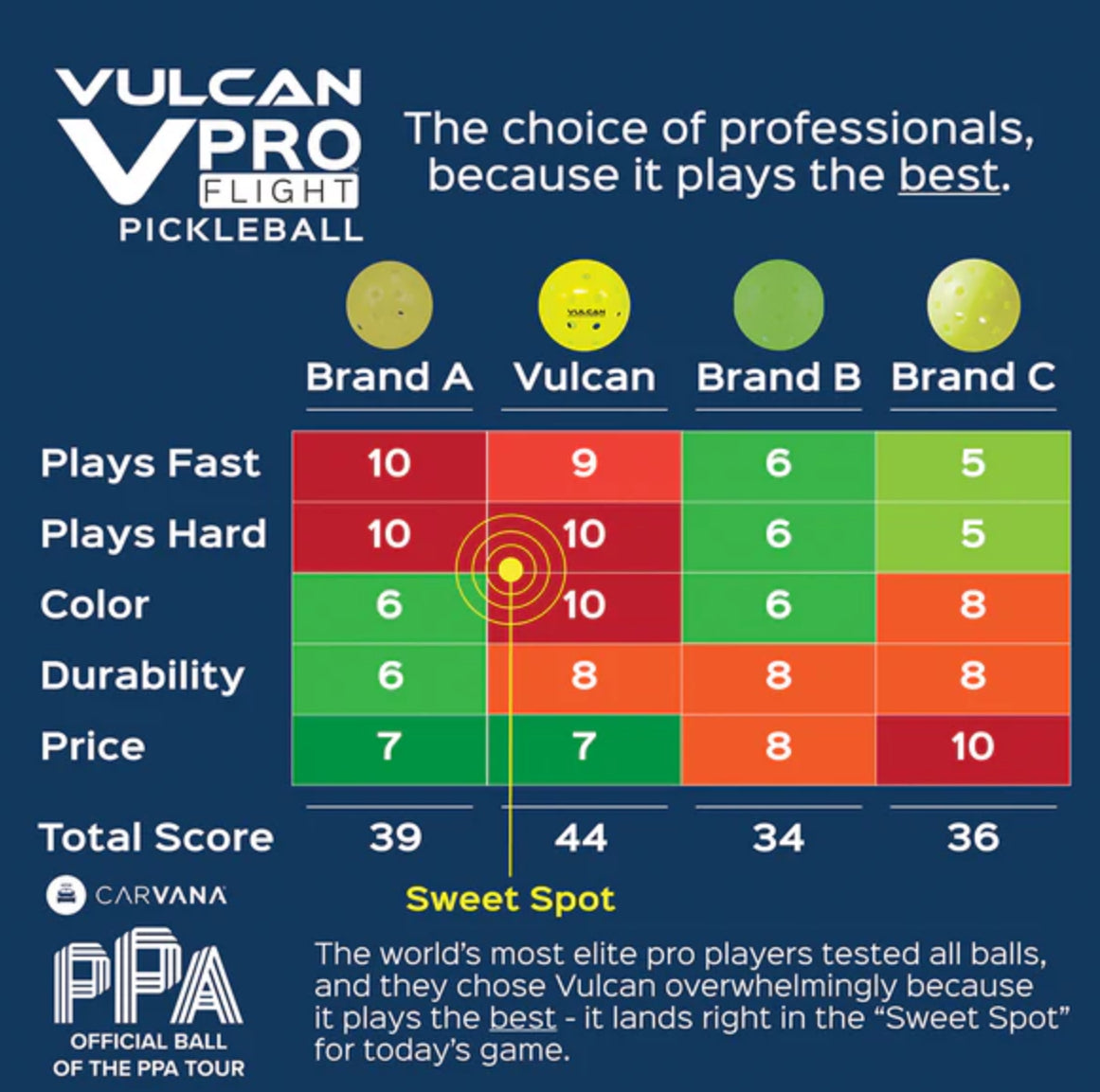 Vulcan VPRO Flight Outdoor Pickleballs (Gen 2) - Official Ball of the PPA Tour
